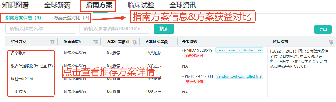如何根据药品适应症查询药物的靶点、研发、临床、上市获批情况？