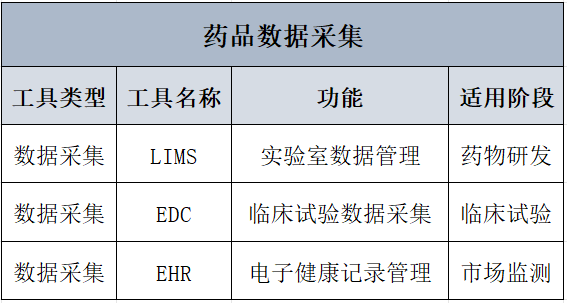 医药全生命周期数据分析与查询平台