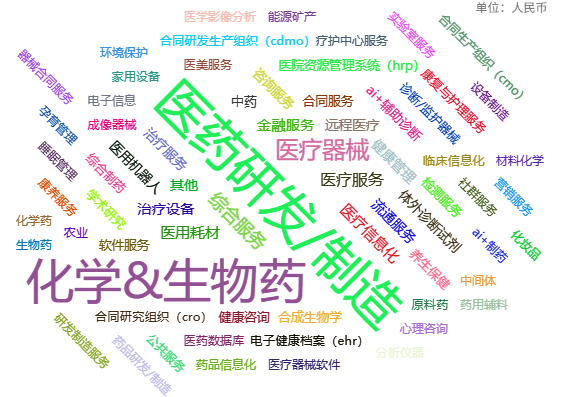 生物医药投资机构名单排行榜Top100