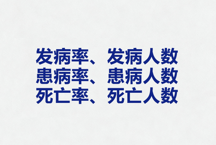 全球各国疾病的发病率、发病人数、患病率、患病人数、死亡率、死亡人数查询平台