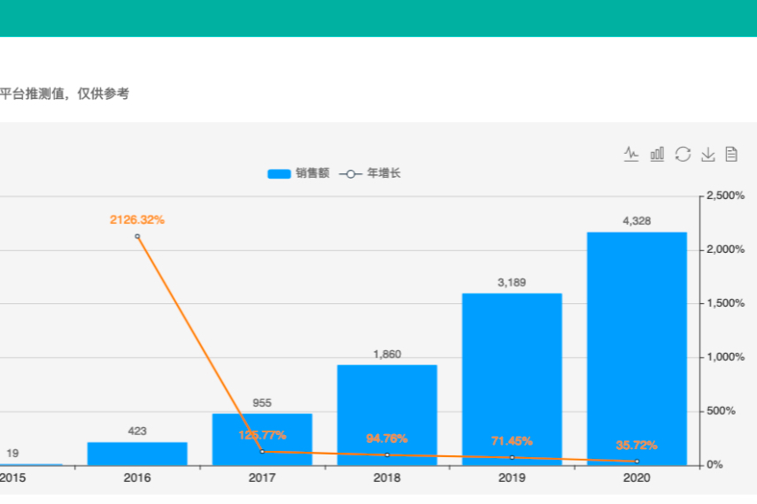 奥希替尼首家国产申报上市；竞争格局激烈