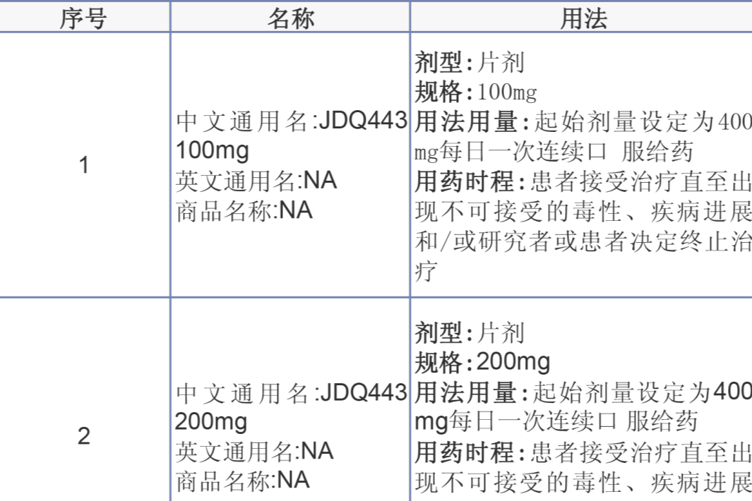 KRAS临床速度竞赛，外资与国内Biotech争相入局