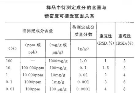 浅谈药学研究系统适用性要求制订策略