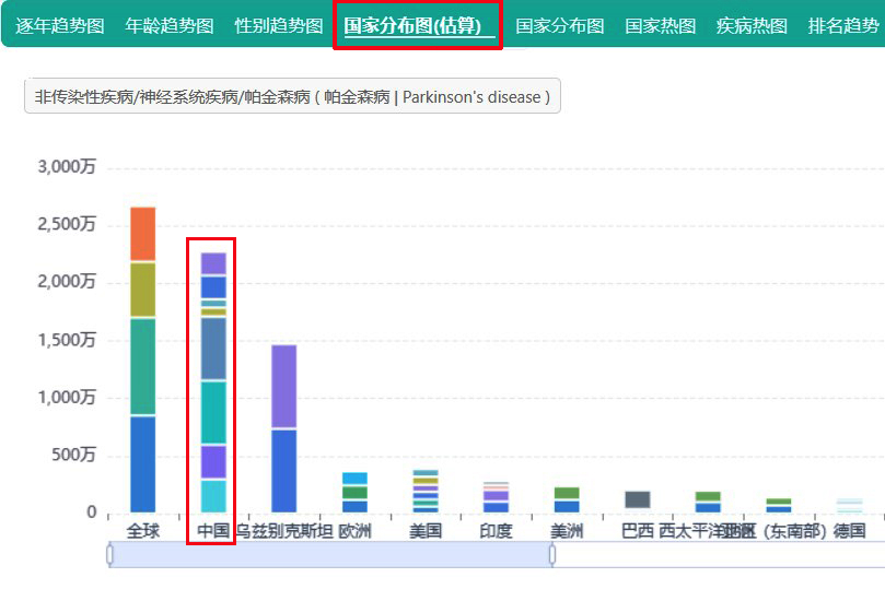 【调研必看】中国慢性疾病统计数据查询方法-28个权威网站