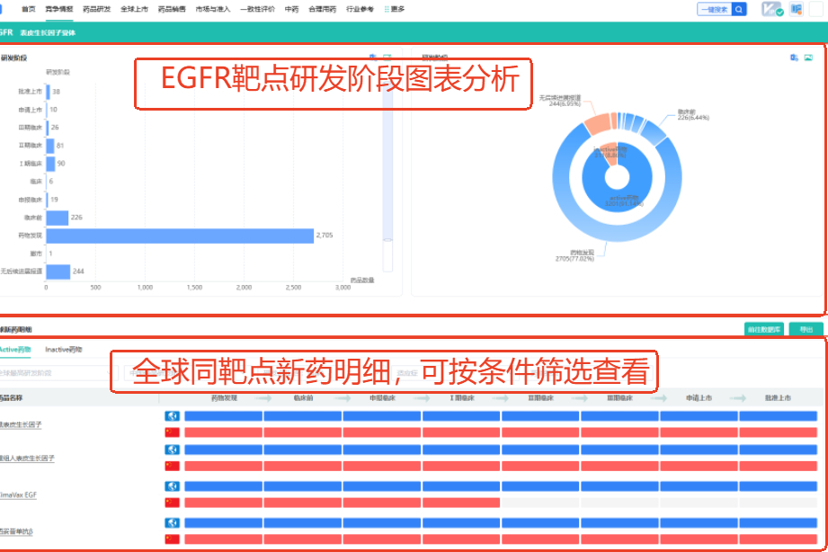 如何查看某个靶点对应药物的临床研发进度？