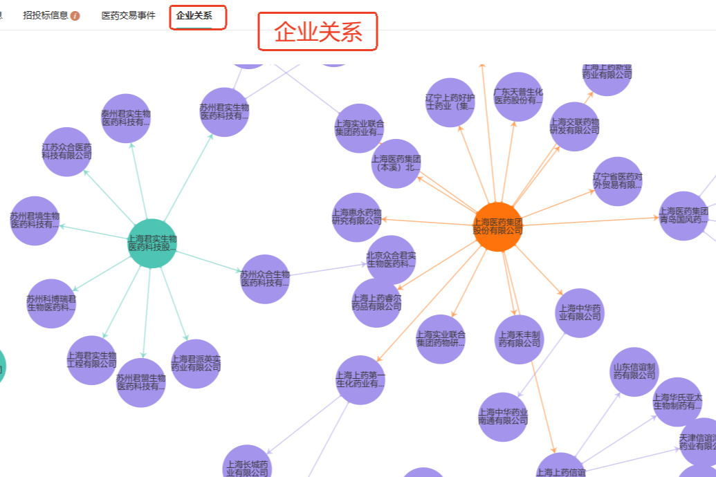 如何快速了解某一个制药企业的上市药品及在研品种分析