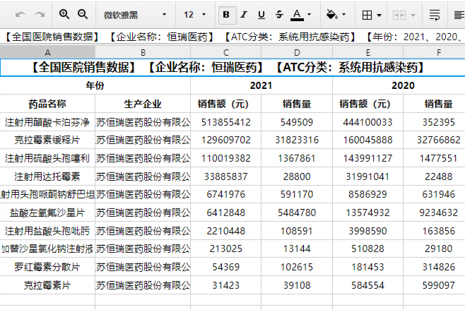 药品销售数据如何查询？