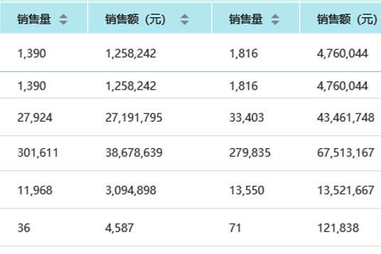 如何查询医院药品的销售额、销售量？