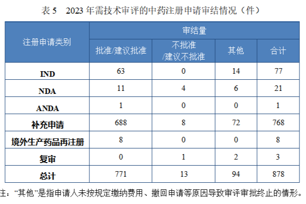 2023 年批准的（境外已上市、境内未上市）原研药都有哪些？<已整理>