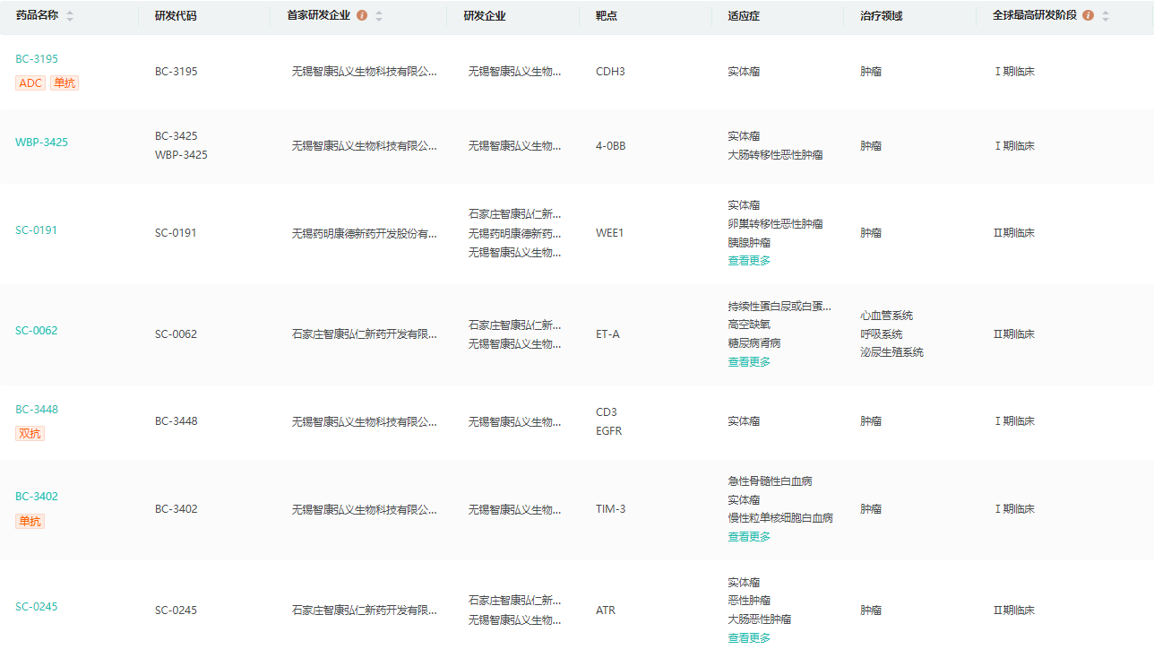 国产CD3/EGFR双抗：在美获准开展临床_药融云