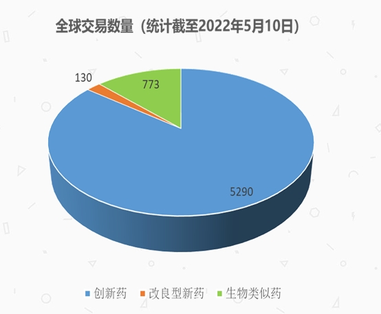 全球交易数量