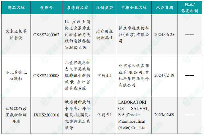 本周获批上市创新药信息速览