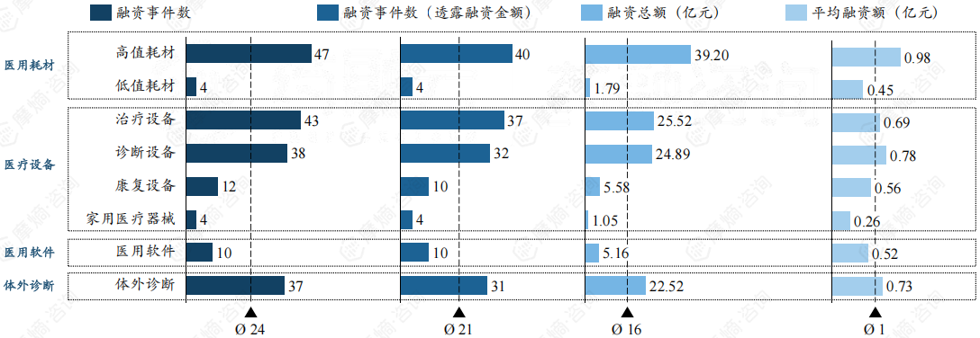 医疗器械品类分布