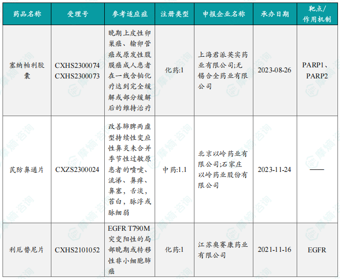 本周获批上市创新药信息速览