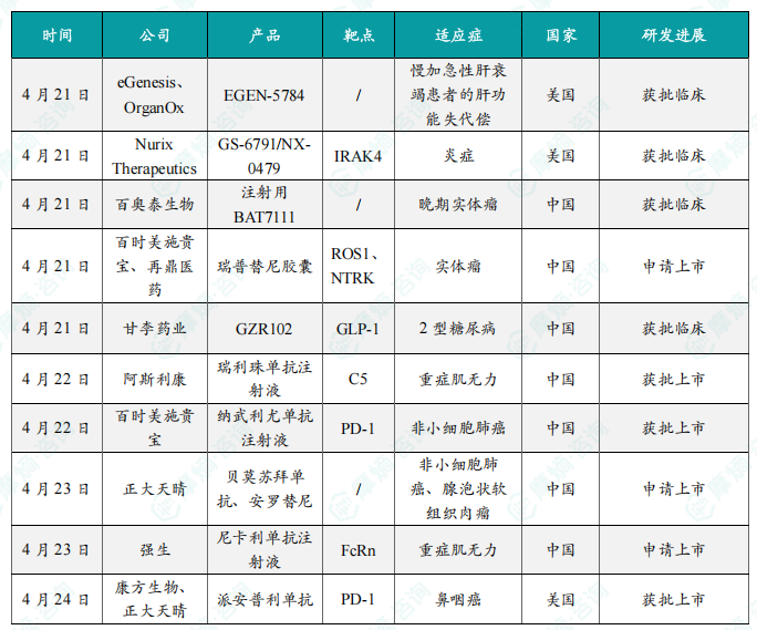 本周全球 TOP10 创新药研发进展