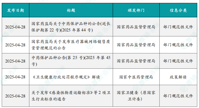 本周国内医药大健康行业政策法规速览