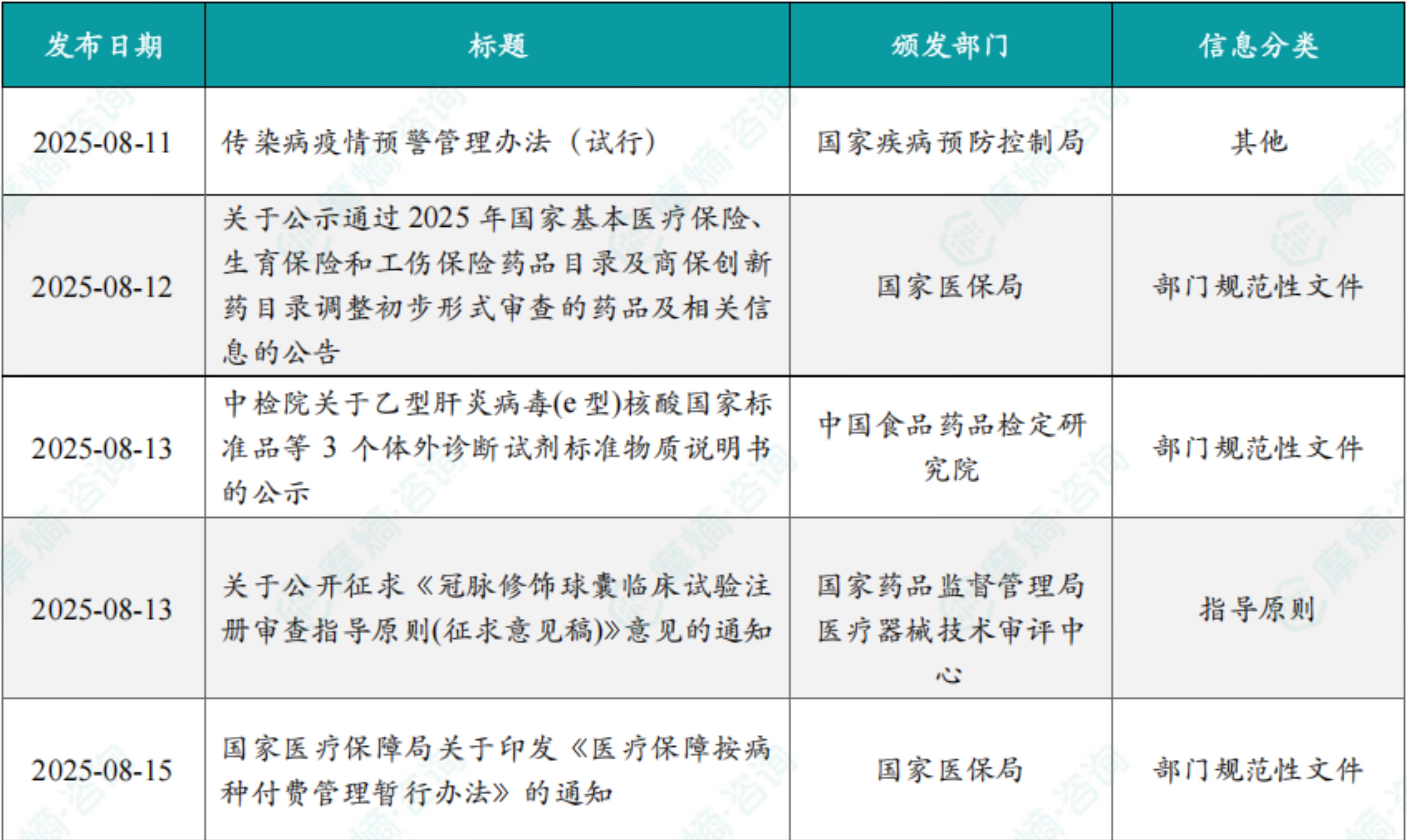 本周国内医药大健康行业政策法规速览（部分）