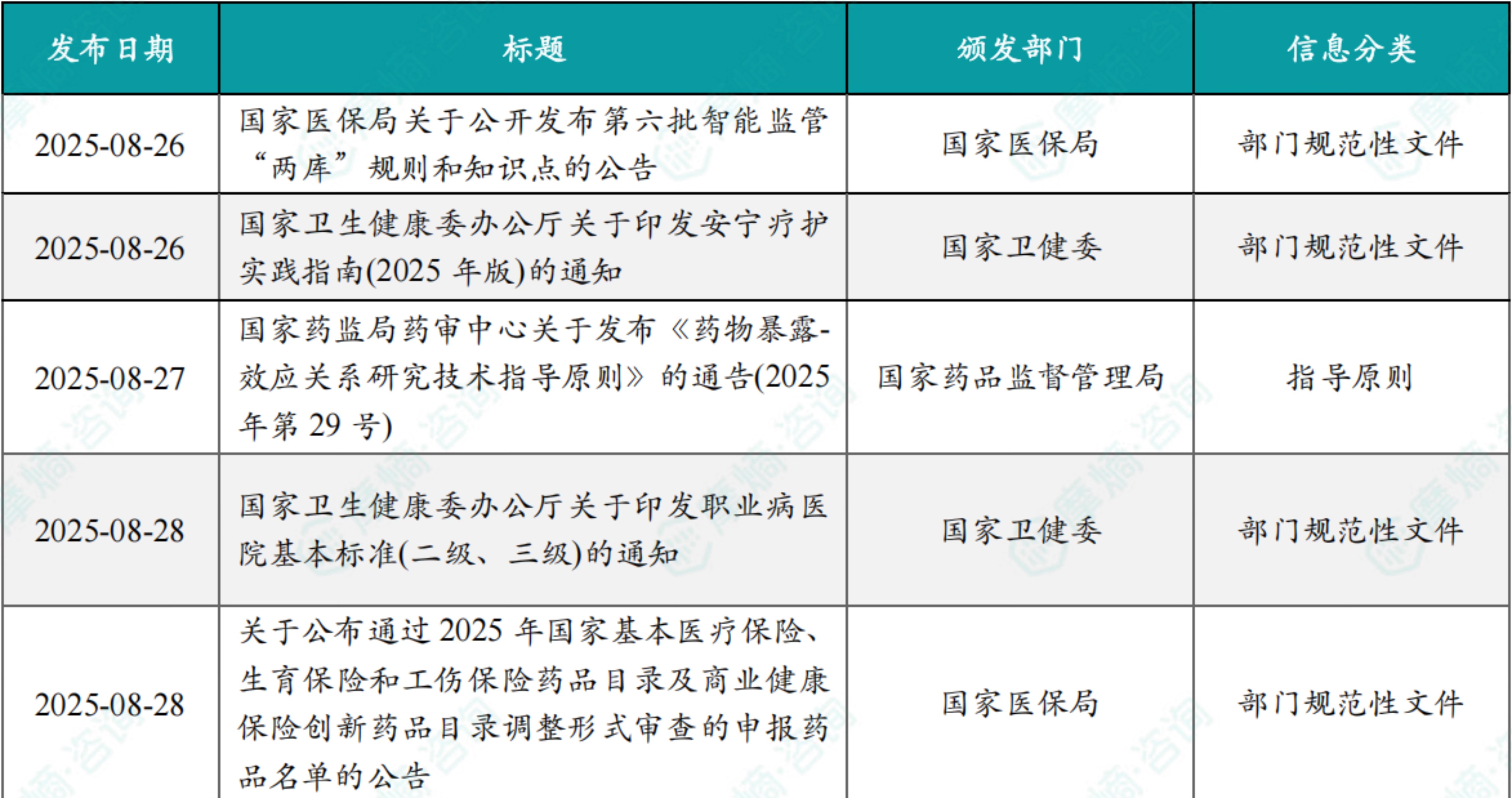 本周国内医药大健康行业政策法规速览（部分）