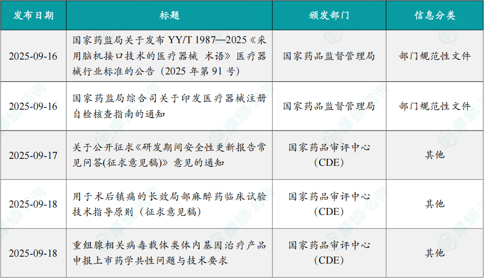 本周国内医药大健康行业政策法规速览（部分）
