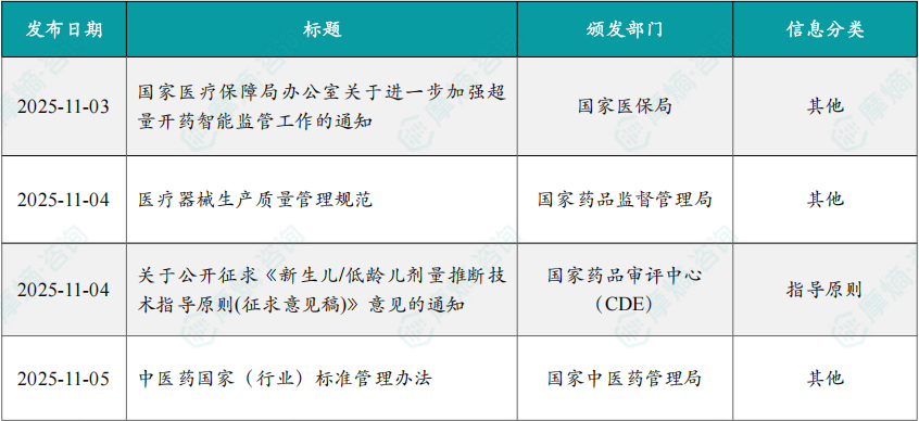 本周国内医药大健康行业政策法规速览（部分）