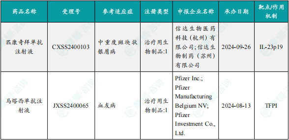 本周获批上市创新药信息速览