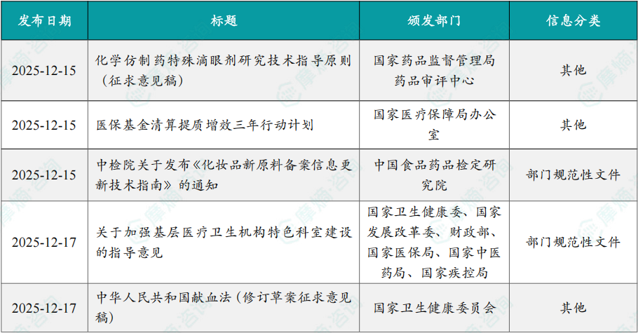 本周国内医药大健康行业政策法规速览（部分）
