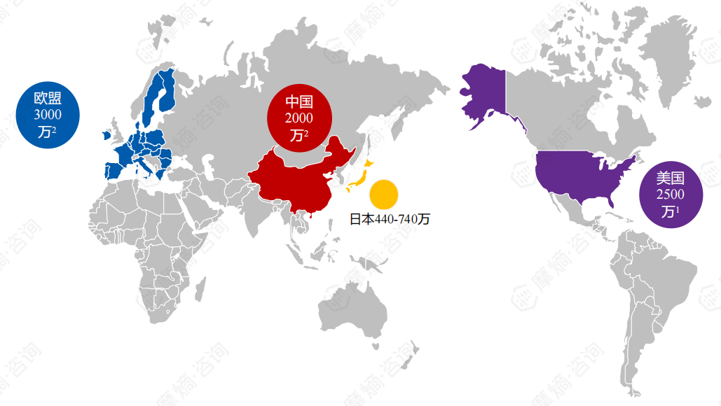 中美日欧受罕见病影响患者数量