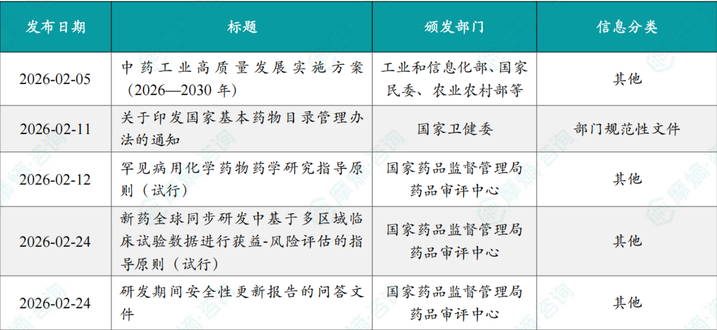 2026年2月创新药相关政策一览表（部分）