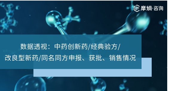 数据透视:中药创新药、经典验方、改良型新药、同名同方的申报、获批、销售情况