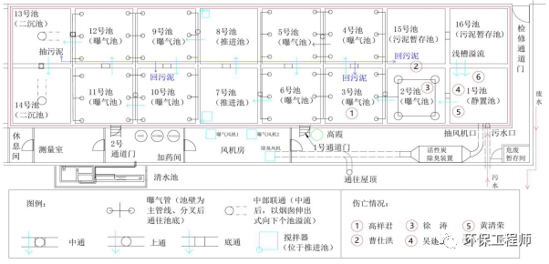 四川“6·13”污水处理站中毒窒息事故调查报告公布