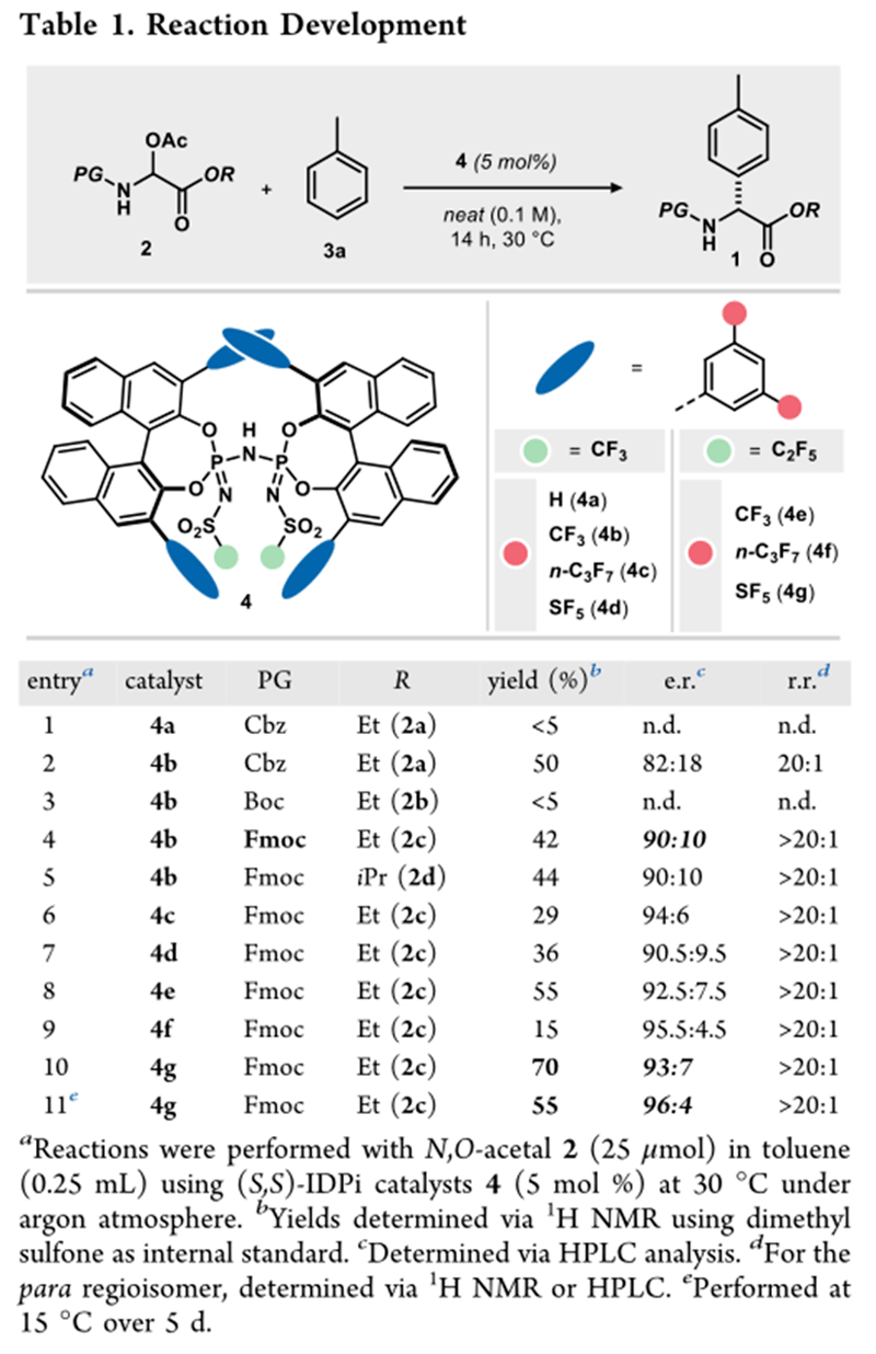 未活化芳烃的不对称催化Friedel−Crafts反应