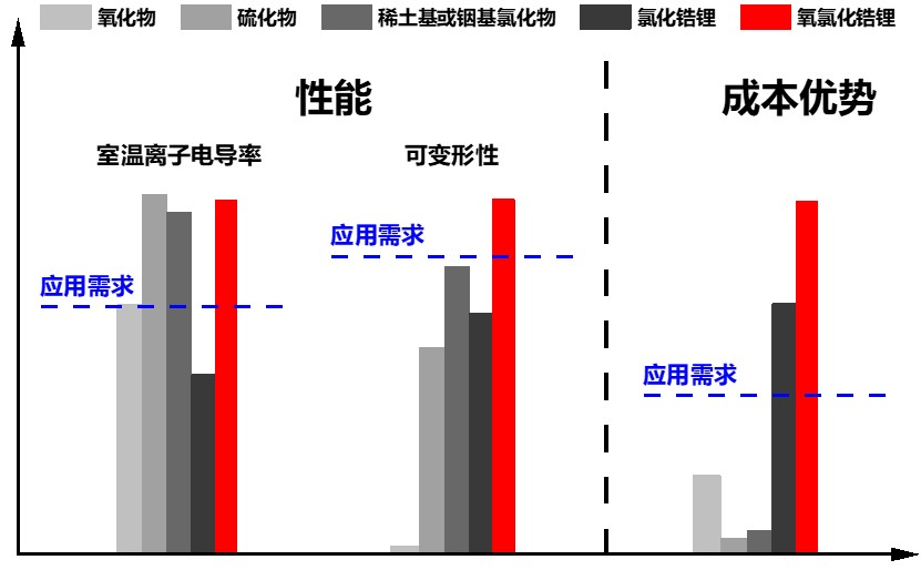 中国科大开发成本性能的全固态锂电池电解质