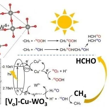 高活性催化材料实现甲烷高效转化为甲醛！