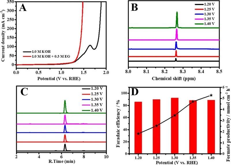 陕师大Chem. Eng. J.：超薄CoNi0.2P纳米片实现高效混合水电解