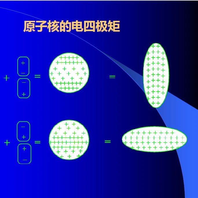 【干货】一份全面的氢谱解析资料！