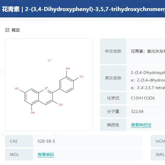 揭秘！牡丹籽油神奇的化学护肤功效！