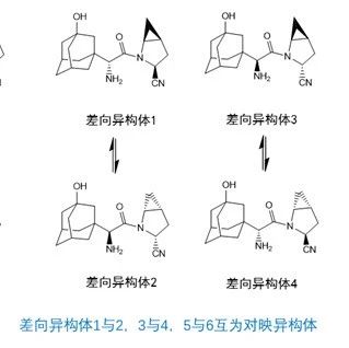 从沙格列净谈手性杂质控制的一般思路！