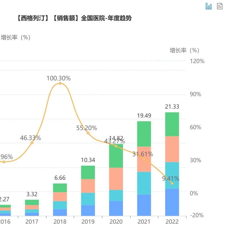 西他列汀（sitagliptin）浅析！