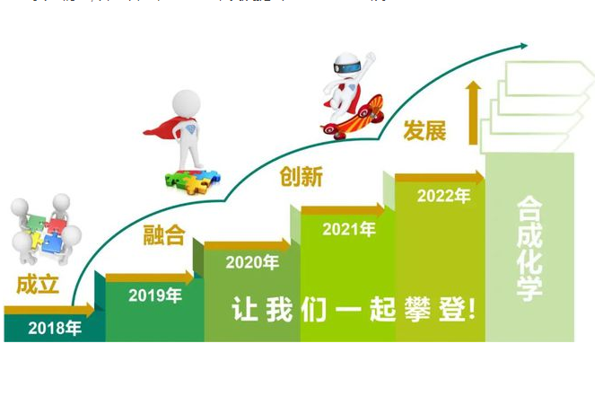 前行中的合成化学：2018~2022年科学基金项目评审工作概述及展望